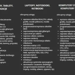 Lista usług serwisowych dla smartfonów, tabletów, laptopów i komputerów stacjonarnych, w tym wymiana układów BGA, płyt głównych, matryc LCD, baterii, obudów, czyszczenie po zalaniu, usuwanie...