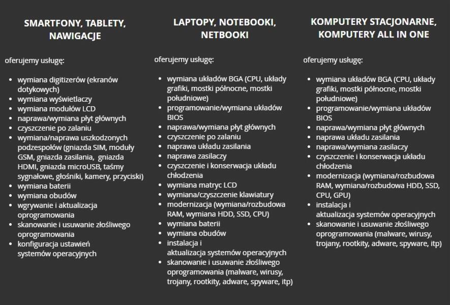 Lista usług serwisowych dla smartfonów, tabletów, laptopów i komputerów stacjonarnych, w tym wymiana układów BGA, płyt głównych, matryc LCD, baterii, obudów, czyszczenie po zalaniu, usuwanie...