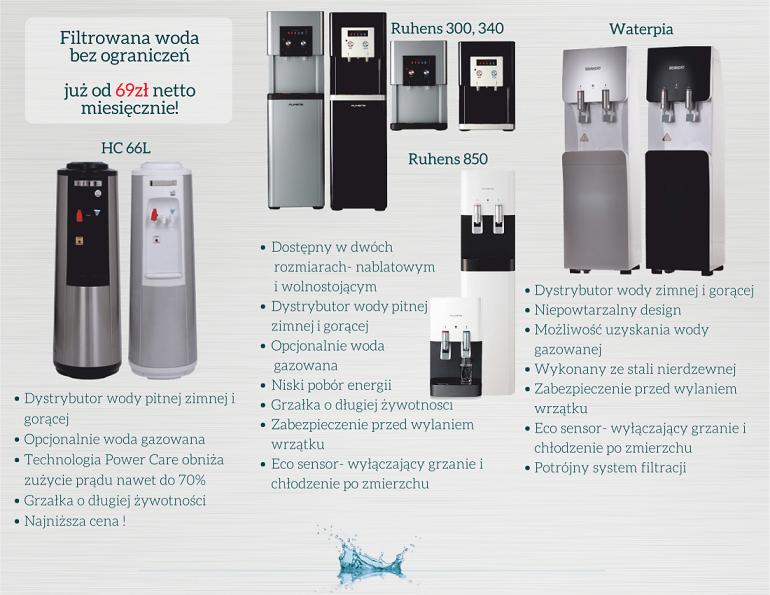Porównanie dystrybutorów wody pitnej różnych marek i modeli: Ruhens, Waterpia, HC 66L, z informacją o cenie i funkcjach, takich jak woda gazowana, grzałka o długiej żywotności i systemy...