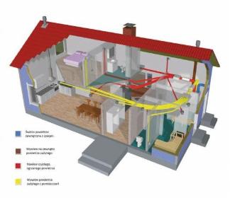Eco-Tech - Urządzenia, materiały instalacyjne Wierzchosławice