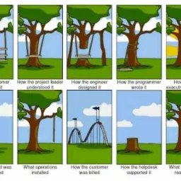 Dbamy o interes i wymagania Klienta