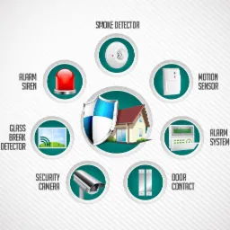 Ilustracja systemu alarmowego domu, prezentująca czujnik dymu, syrenę alarmową, detektor zbicia szyby, kamerę bezpieczeństwa, czujnik ruchu, system alarmowy i czujnik otwarcia drzwi, otoczone...