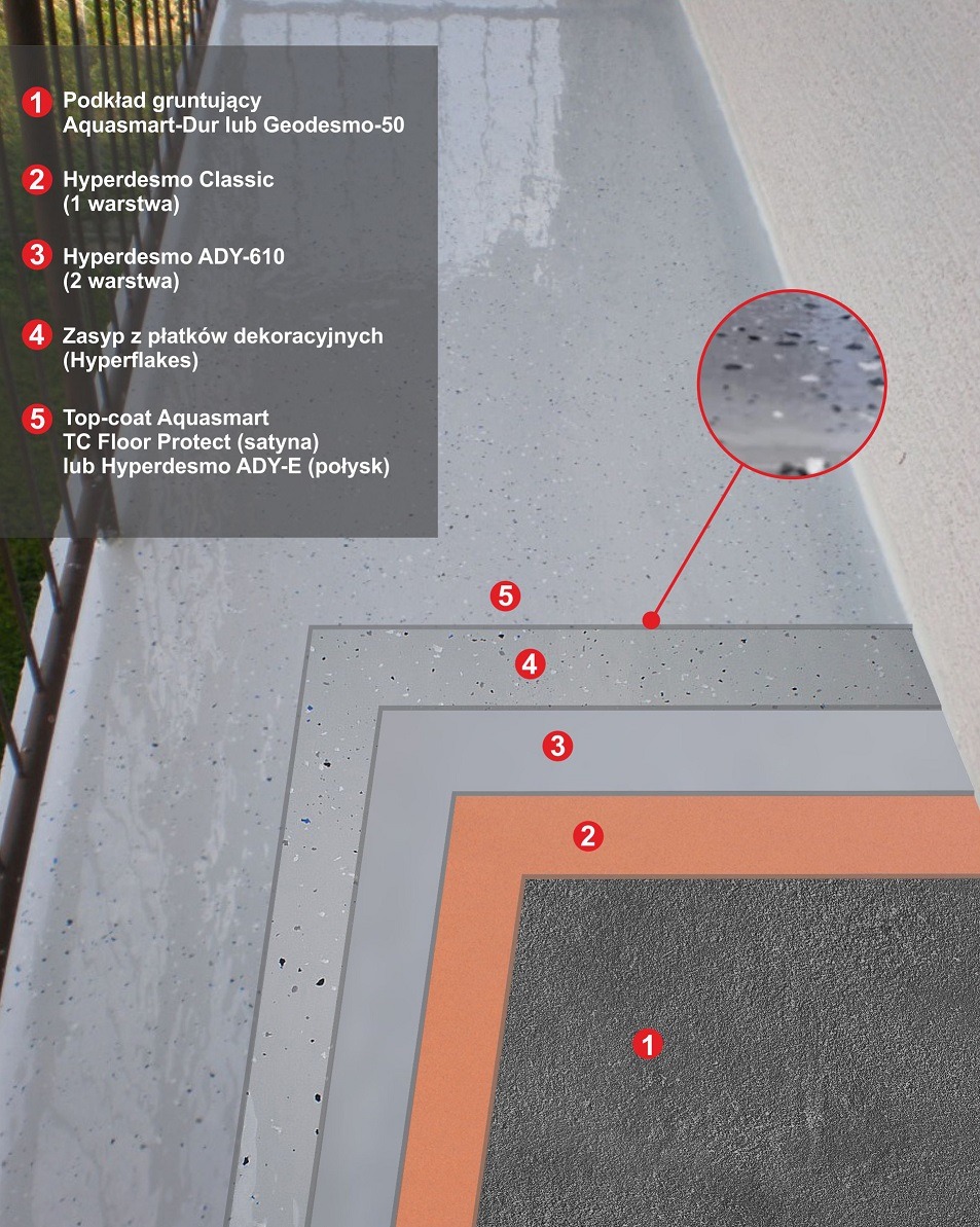 Przekrój Hydroizolacji balkonów.