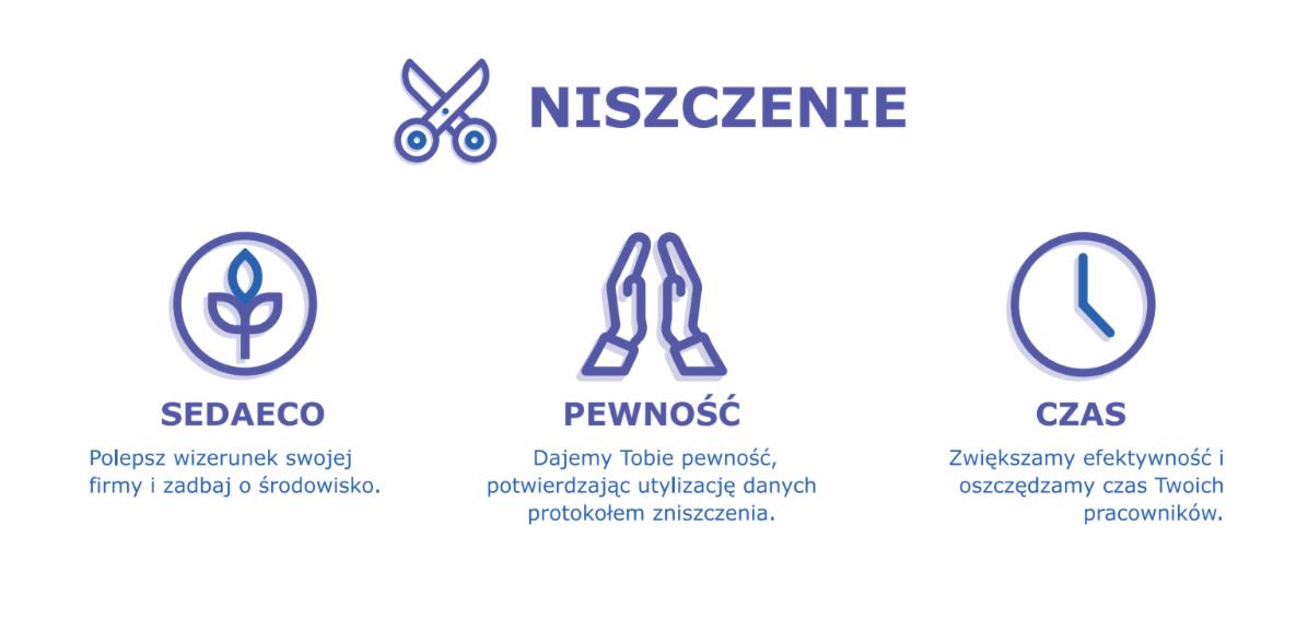 Co zyskujesz korzystając z usługi niszczenia SEDAPRO ?