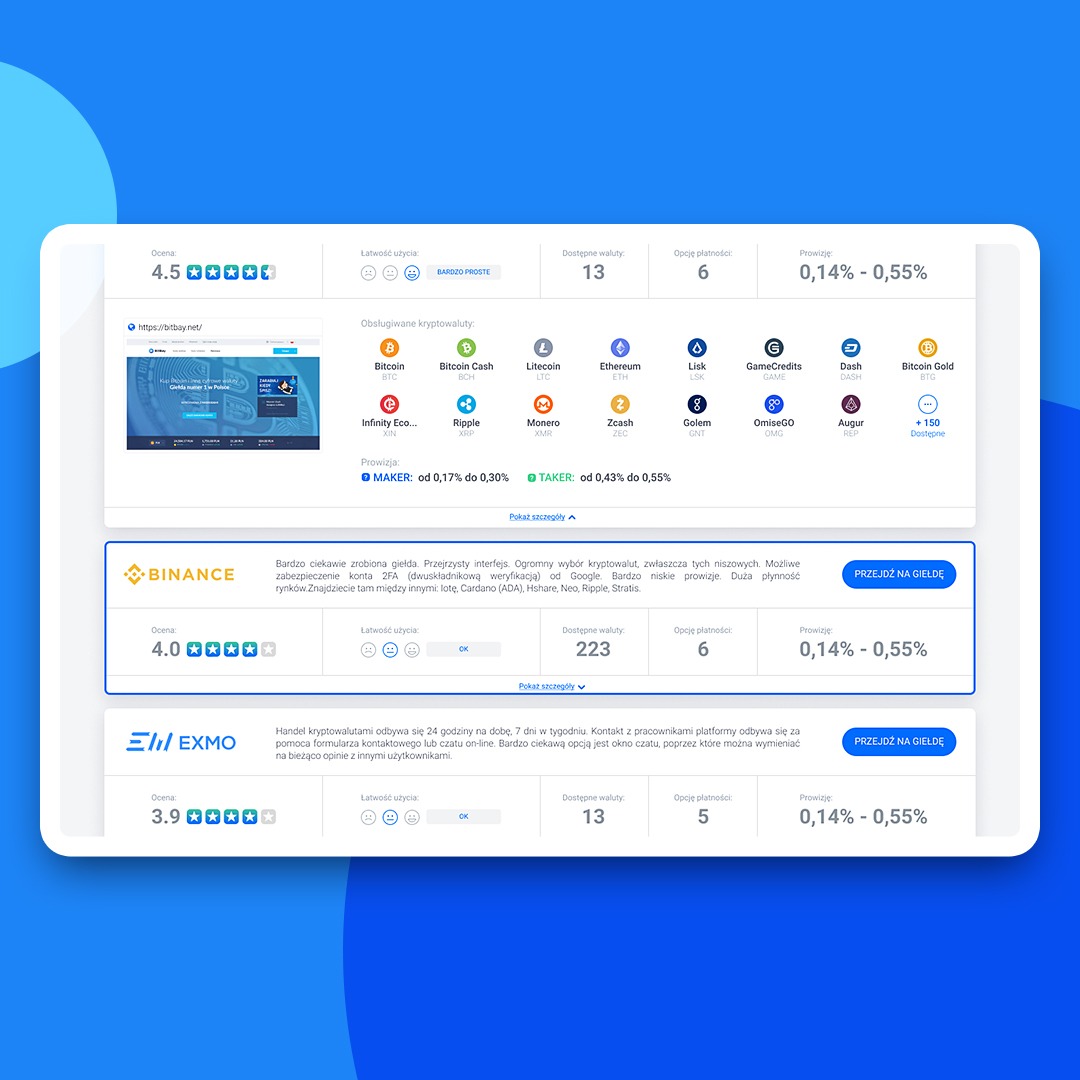 Porównanie interfejsów platform do handlu kryptowalutami, z ocenami użytkowników, łatwością obsługi, liczbą dostępnych walut, opcjami płatności i prowizjami, prezentowane na ekranie tabletu.