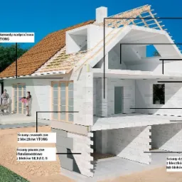 Przekrój budynku z Lututowa w trakcie budowy, ukazujący zastosowanie różnych typów bloczków, w tym bloczków Ytong na ścianach zewnętrznych i stropach, oraz bloczków Silka E-S na fundamentach.