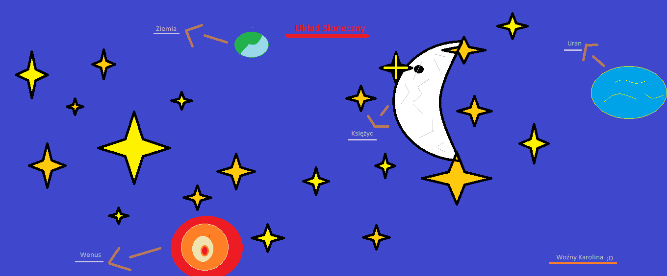 Uproszczony rysunek Układu Słonecznego na ciemnoniebieskim tle, z Ziemią, Wenus, Uranem, Księżycem i gwiazdami.