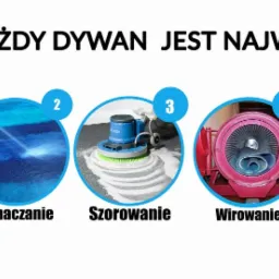 Ilustracja przedstawiająca etapy czyszczenia dywanów: trzepanie mechaniczne, namaczanie, szorowanie maszynowe, wirowanie w specjalnej maszynie i suszenie.