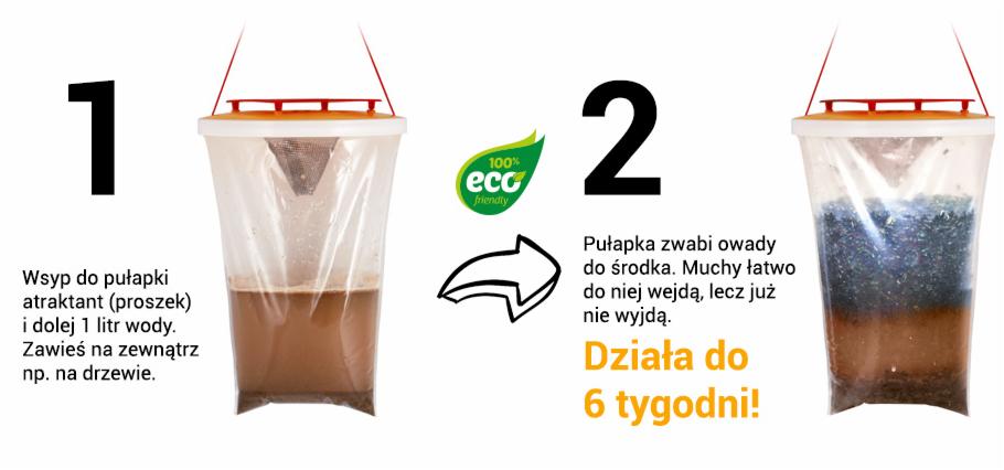 Instrukcja użycia pułapki na owady: krok 1 - wsyp atraktant i dolej wodę, krok 2 - pułapka zwabia owady. Widoczne dwie przezroczyste pułapki z zawartością, strzałka i logo '100% eco friendly'.