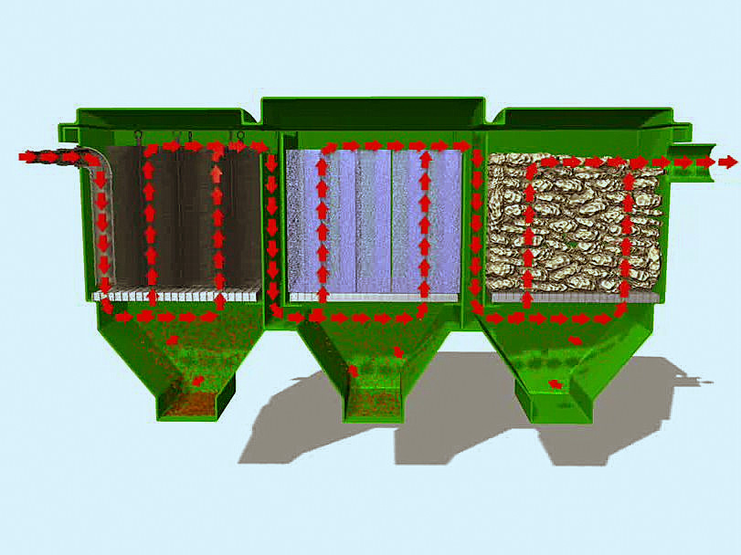 Schemat działania filtra do oczka wodnego, pokazujący przepływ wody przez komory z wkładami filtracyjnymi: gąbką, biobalami i lawą wulkaniczną.