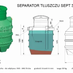 Separatory tłuszczu SEPT 1-12 litrów na sekundę