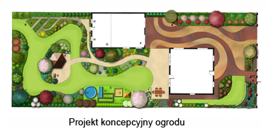 Projektowanie ogrodów