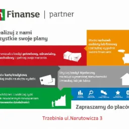 Grafika reklamowa firmy finansowej z ofertą kredytów gotówkowych, kart kredytowych, kredytów hipotecznych i finansowania działalności, zapraszająca do placówki w Trzebini.