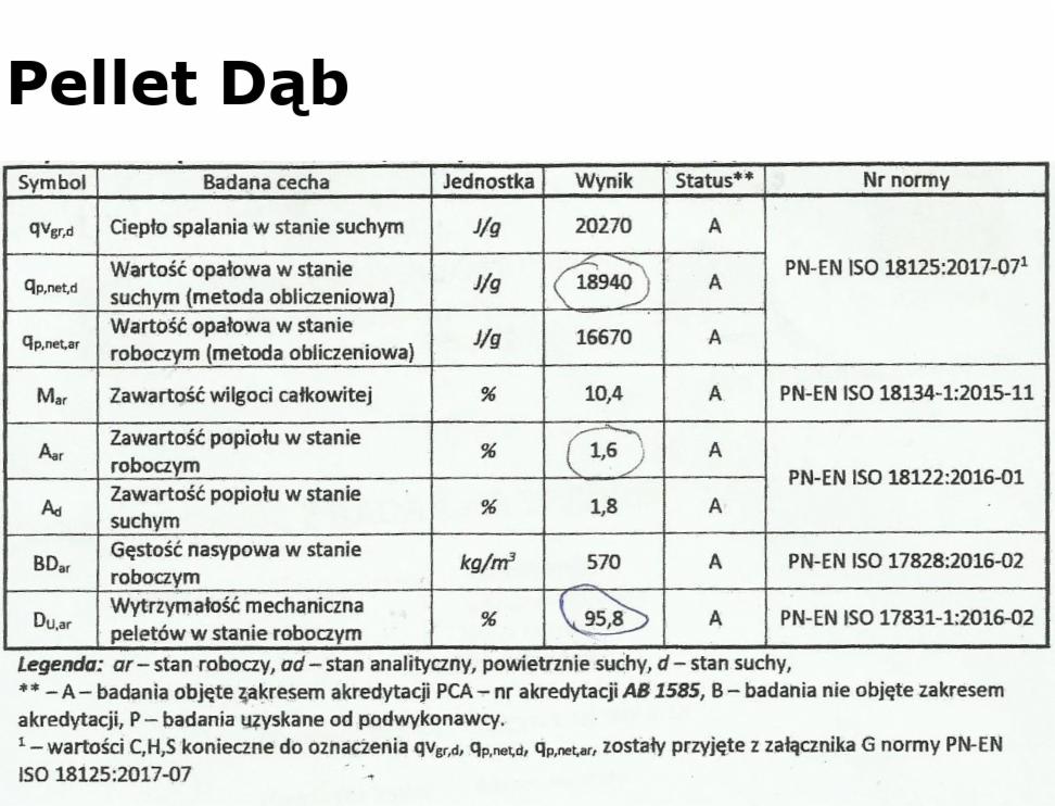 Tabela z wynikami badań laboratoryjnych pelletu dębowego, prezentująca wartości ciepła spalania, zawartości wilgoci i popiołu oraz wytrzymałości mechanicznej zgodnie z normami PN-EN ISO.