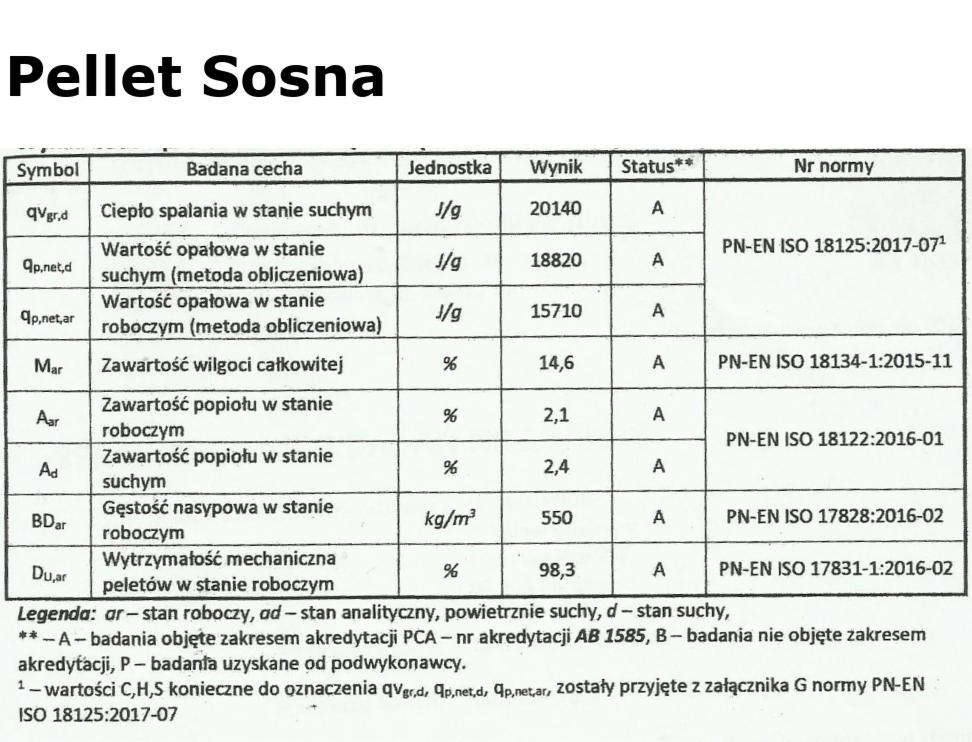 Tabela z wynikami badań jakości pelletu sosnowego, zawierająca wartości ciepła spalania, wartości opałowej, zawartości wilgoci i popiołu oraz gęstości nasypowej i wytrzymałości mechanicznej, zgodne...