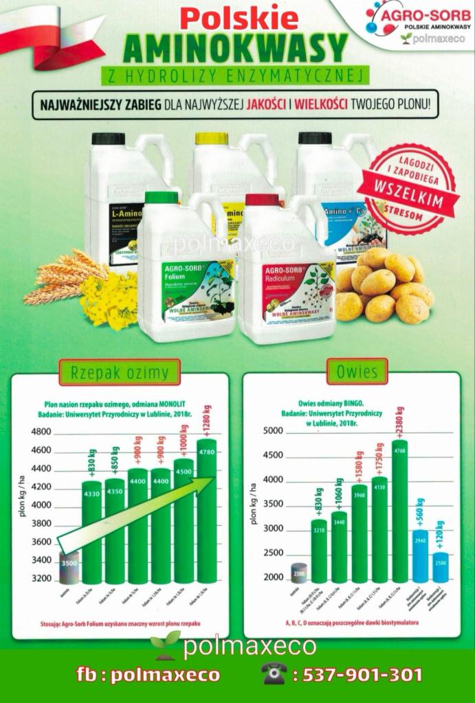 Grafika reklamowa Polskich Aminokwasów Agro-Sorb z wykresami wzrostu plonów rzepaku ozimego i owsa po zastosowaniu produktu, prezentująca butelki z nawozami i ziemniaki.