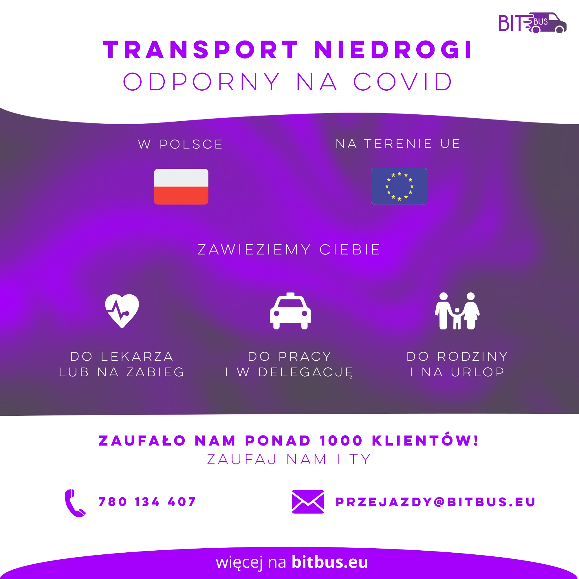 Grafika reklamowa firmy transportowej BitBus oferującej przewozy w Polsce i UE, w tym do lekarza, pracy i na urlop, z hasłem 'Transport niedrogi, odporny na Covid'.