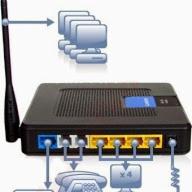 Czarny router z anteną i niebieskim akcentem, schematycznie połączony strzałkami z komputerami, telefonem i innymi urządzeniami sieciowymi, ilustrujący konfigurację sieci domowej lub biurowej.