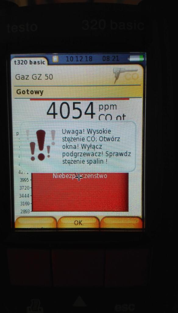 Tak wygląda stężenie CO jak jest nieszczelny komin kotła gazowego.