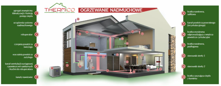 Thermico Spółka cywilna Rafał Kulas, Katarzyna Kulas - Ocieplanie Pianką PUR Kłaj