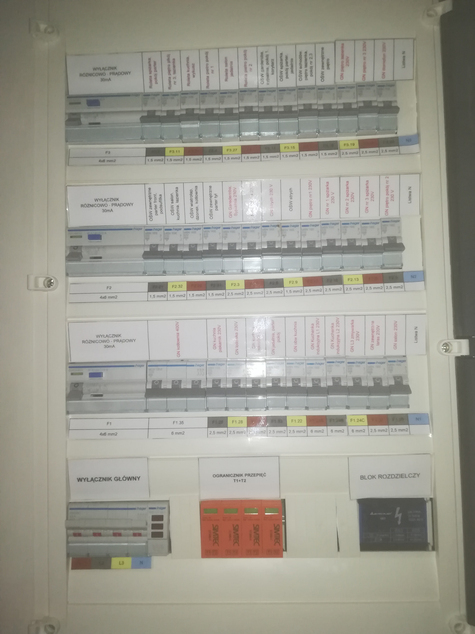 Rozdzielnica elektryczna z opisami obwodów, zawierająca wyłączniki różnicowoprądowe, ograniczniki przepięć i blok rozdzielczy, widoczne oznaczenia zabezpieczeń i przekroje przewodów.