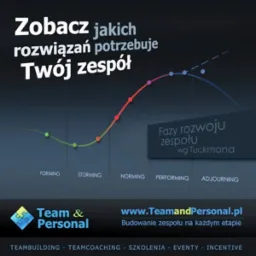 Fazy rozwoju zespołu wg. Tuckmana