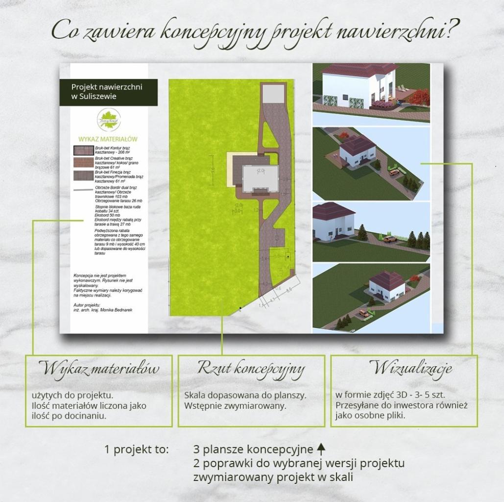 Koncepcyjny projekt nawierzchni w Suliszewie: rzut, wizualizacje 3D, wykaz materiałów (bruk, obrzeża) oraz informacje o planach i poprawkach.