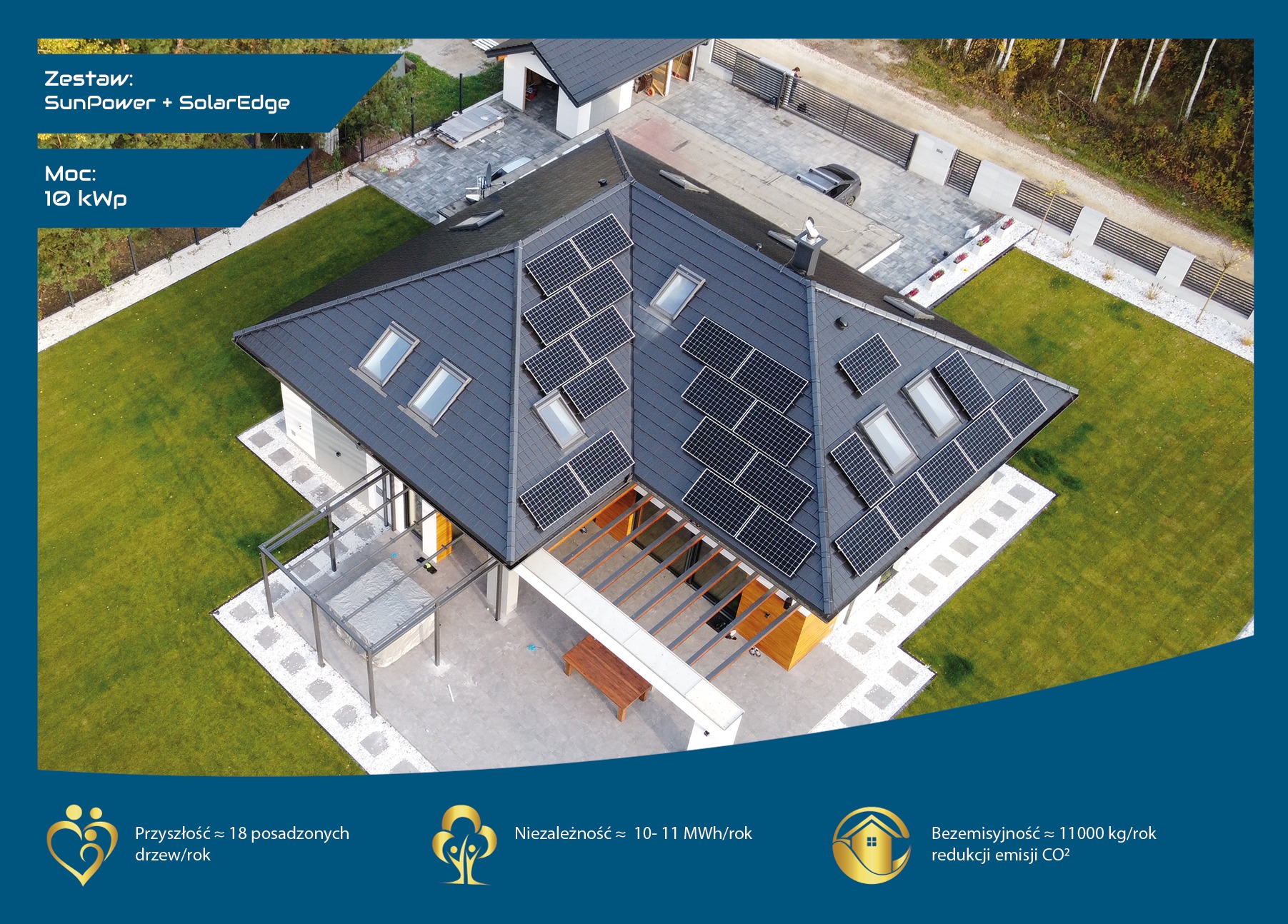Widok z lotu ptaka na dom z panelami słonecznymi na dachu, z informacjami o zestawie SunPower + SolarEdge i mocy 10 kWp.