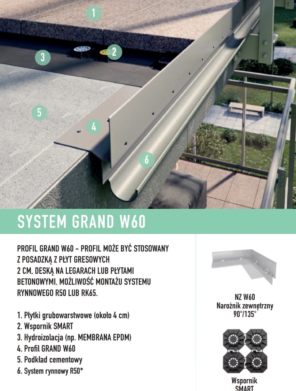 Przekrój warstw balkonu z płytami grubowarstwowymi, hydroizolacją EPDM, profilem GRAND W60 i systemem rynnowym R50, wsporniki SMART widoczne