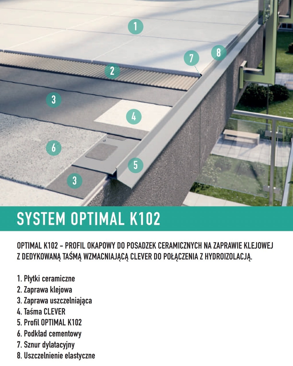 Schemat warstw posadzki ceramicznej na balkonie lub tarasie, prezentujący system OPTIMAL K102 z profilem okapowym, zaprawą klejową i uszczelniającą, taśmą CLEVER, podkładem cementowym, sznurem...
