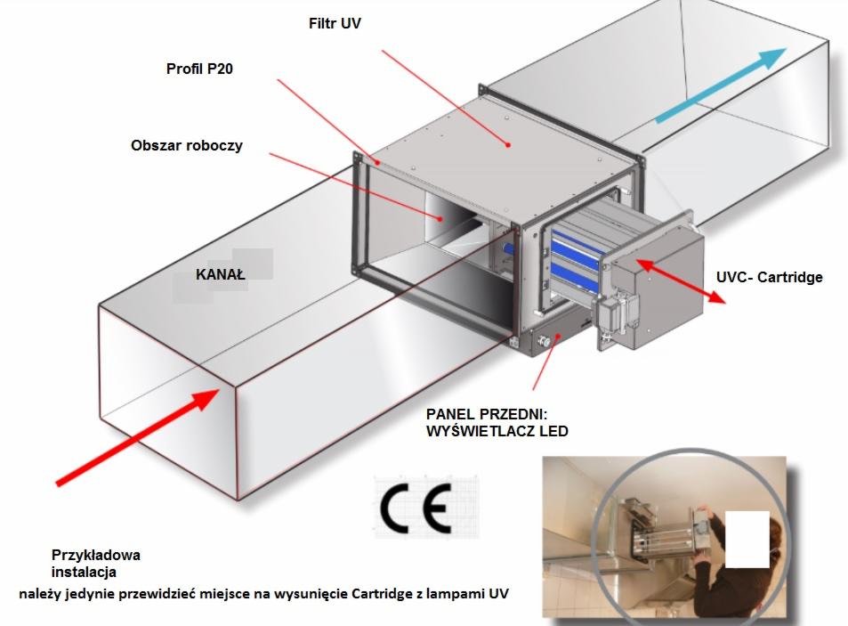 Schemat instalacji wentylacyjnej z filtrem UV, pokazujący kanał, obszar roboczy, profil P20, panel przedni z wyświetlaczem LED oraz wkład UVC. Dodatkowe zdjęcie przedstawia montaż w pomieszczeniu.