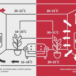 Instalacje grzewcze Ozimek 46-040 2