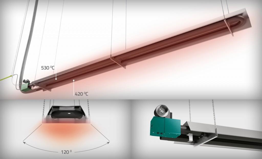 Ilustracja działania przemysłowego promiennika ciepła podczerwieni, prezentująca temperaturę grzania w stopniach Celsjusza i kąt promieniowania.