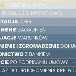 Kredyt hipoteczny Skórzewo 2