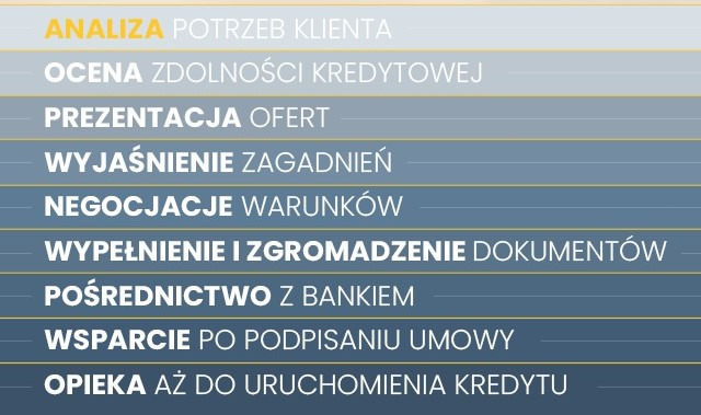 Proces doradztwa kredytowego w Skórzewie: analiza potrzeb klienta, ocena zdolności kredytowej, prezentacja ofert, wyjaśnienie zagadnień, negocjacje warunków, wypełnienie i zgromadzenie dokumentów...