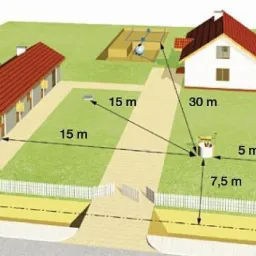 Schemat rozmieszczenia studni na działce z zaznaczonymi odległościami od budynków i ogrodzenia.