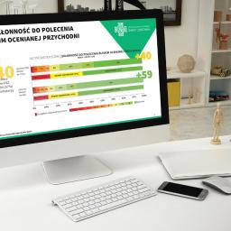 Ambient Studio - Ekran komputera wyświetla wykres NPS (Net Promoter Score) dla przychodni lekarskiej, obok klawiatura, mysz i telefon na białym biurku, w tle dekoracje.