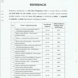 Skan dokumentu referencyjnego firmy tłumaczeniowej Euro Alphabet z Lublina, wyszczególniający zrealizowane tłumaczenia pisemne w kombinacjach językowych polski-angielski i angielski-polski...