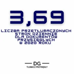 Infografika z liczbą 3,69, oznaczającą średnią liczbę przetłumaczonych stron dziennie dla dokumentów w 2020 roku, podpisana inicjałami DG i określeniem 'tłumacz przysięgły'.