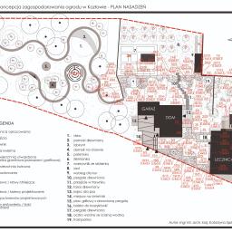 Pracownia Projektowa GreenGo! Katarzyna Marchlewska - Plan zagospodarowania ogrodu w Kozłowie z legendą, obejmujący staw, labirynt, domek na drzewie, palenisko, ziemiankę, warzywnik, sad, wybieg dla kur, pergolę, taras, kojec, plac grillowy, boisko...