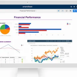 Monitor wyświetlający dashboard z wizualizacjami danych finansowych, w tym wykresy kołowe, słupkowe i liniowe, prezentujące budżet, wydatki i trendy finansowe w różnych działach firmy.