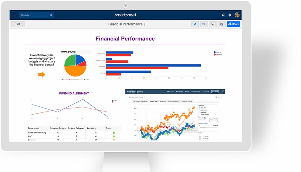 Monitor wyświetlający dashboard z wizualizacjami danych finansowych, w tym wykresy kołowe, słupkowe i liniowe, prezentujące budżet, wydatki i trendy finansowe w różnych działach firmy.