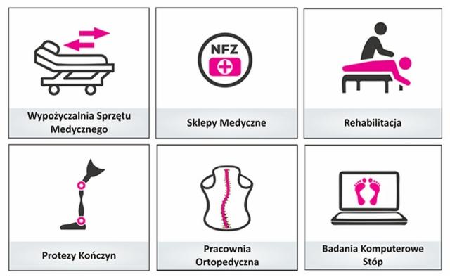 Centrum Rehabilitacyjno-Medyczne Relax-Med Rybnik