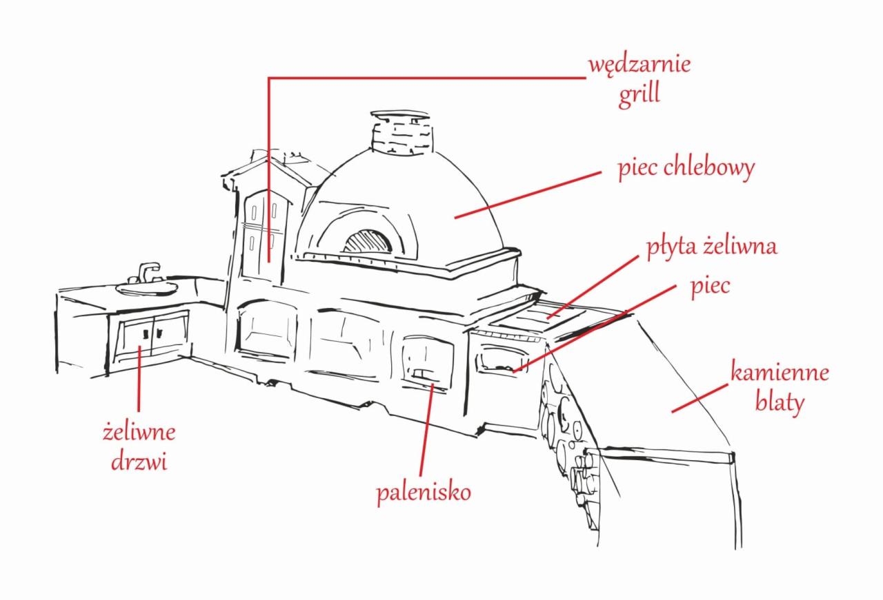 Szkic kompleksowej konstrukcji ogrodowej z piecem chlebowym, wędzarnią, grillem, płytą żeliwną, żeliwnymi drzwiami, paleniskiem i kamiennymi blatami.