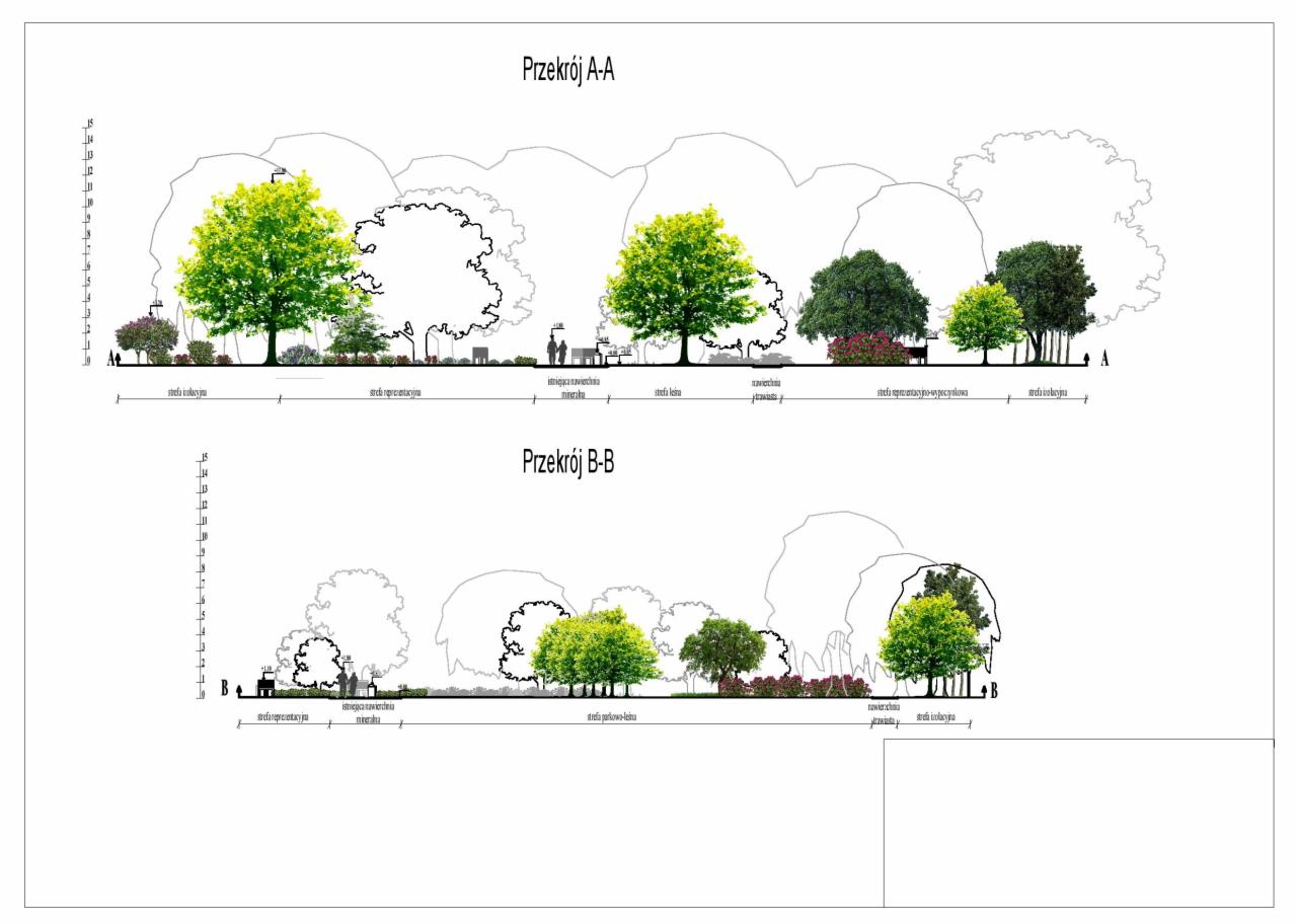 Przekroje A-A i B-B: schematyczny rysunek koncepcji nasadzeń drzew i krzewów w strefach izolacyjnej, reprezentacyjnej i mineralnej, z zaznaczonymi wysokościami roślin.