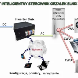 fotowoltaika grzanie wody za darmo
