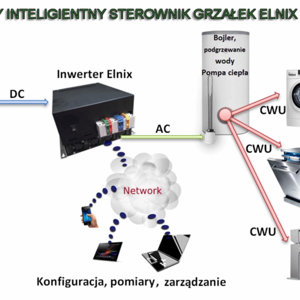 fotowoltaika grzanie wody za darmo