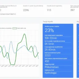 Generator danych/diagramu poprzez API