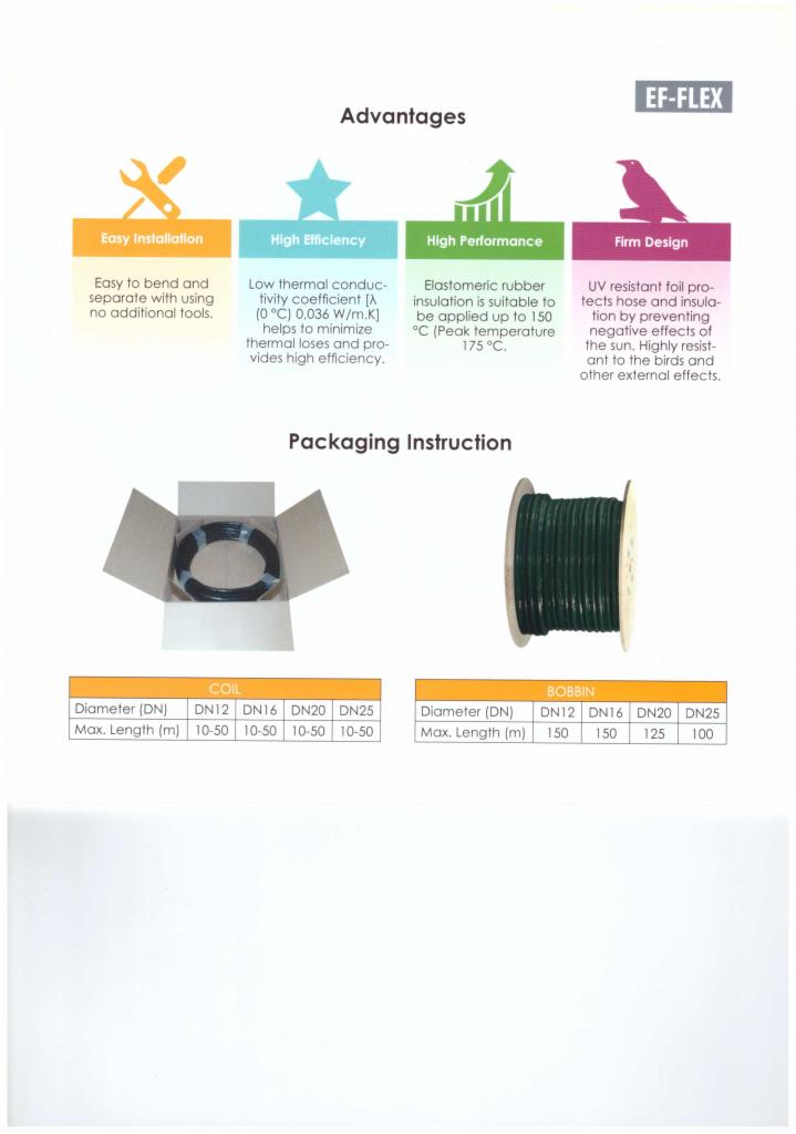 Ilustracja informacyjna z zaletami i instrukcją pakowania elastycznego przewodu izolacyjnego EF-FLEX, prezentująca zwój w pudełku i na szpuli.