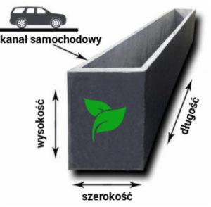 kanały samochodowe, warsztatowe